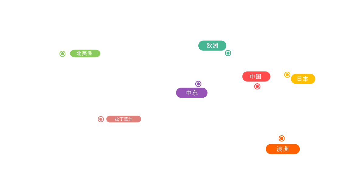 網(wǎng)絡(luò)營(yíng)銷(xiāo)地圖-中文.png